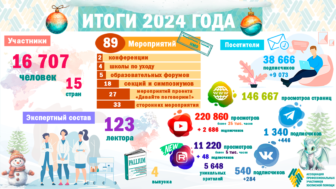 Итоги 2024 года